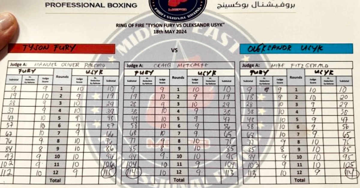 Tyson Fury Vs. Oleksandr Usyk Official Scorecard - MMAWeekly.com | UFC ...