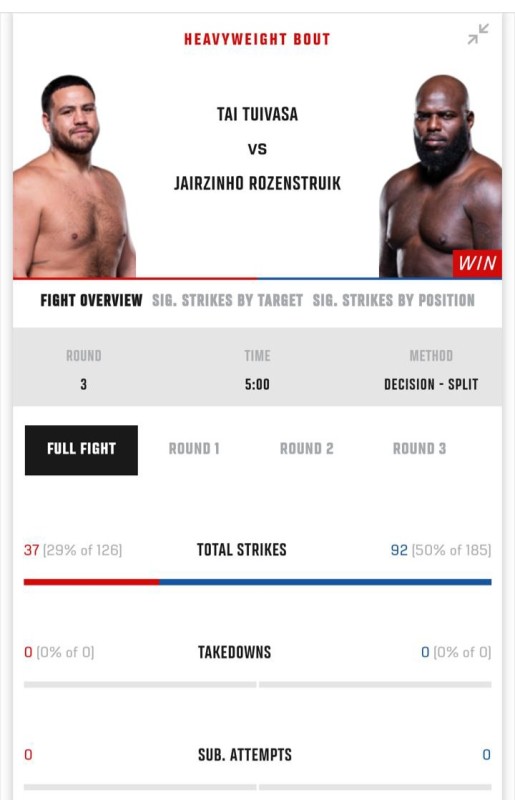 tai tuivasa jairzinho rozenstruik Juez relevado de sus funciones tras terrible resultado en UFC 305