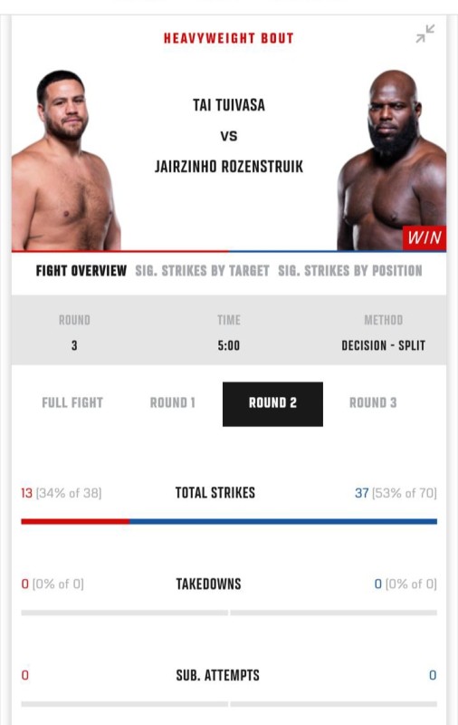 tai tuivasa jairzinho rozenstruik Juez relevado de sus funciones tras terrible resultado en UFC 305