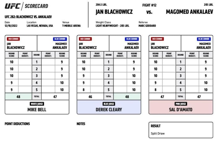 Jan Blachowicz Vs. Magomed Ankalaev: UFC 282 Official Scorecard ...