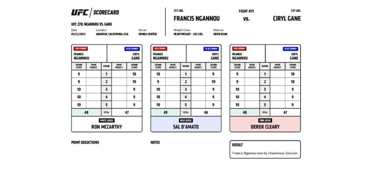 UFC 270 Official Scorecard: Francis Ngannou vs. Ciryl Gane - MMAWeekly ...